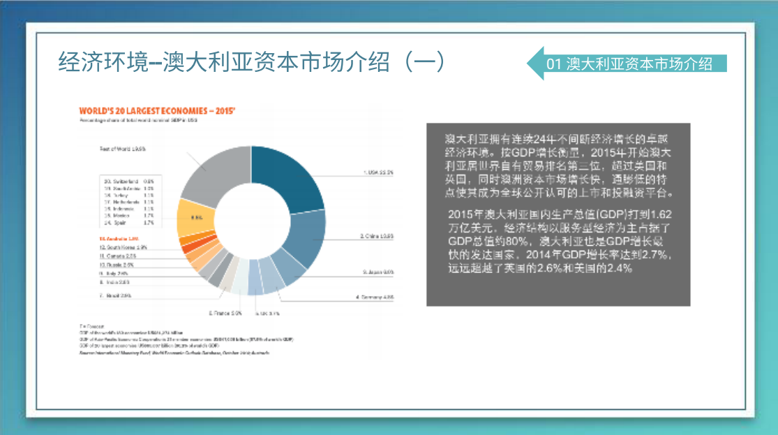 澳洲经济环境